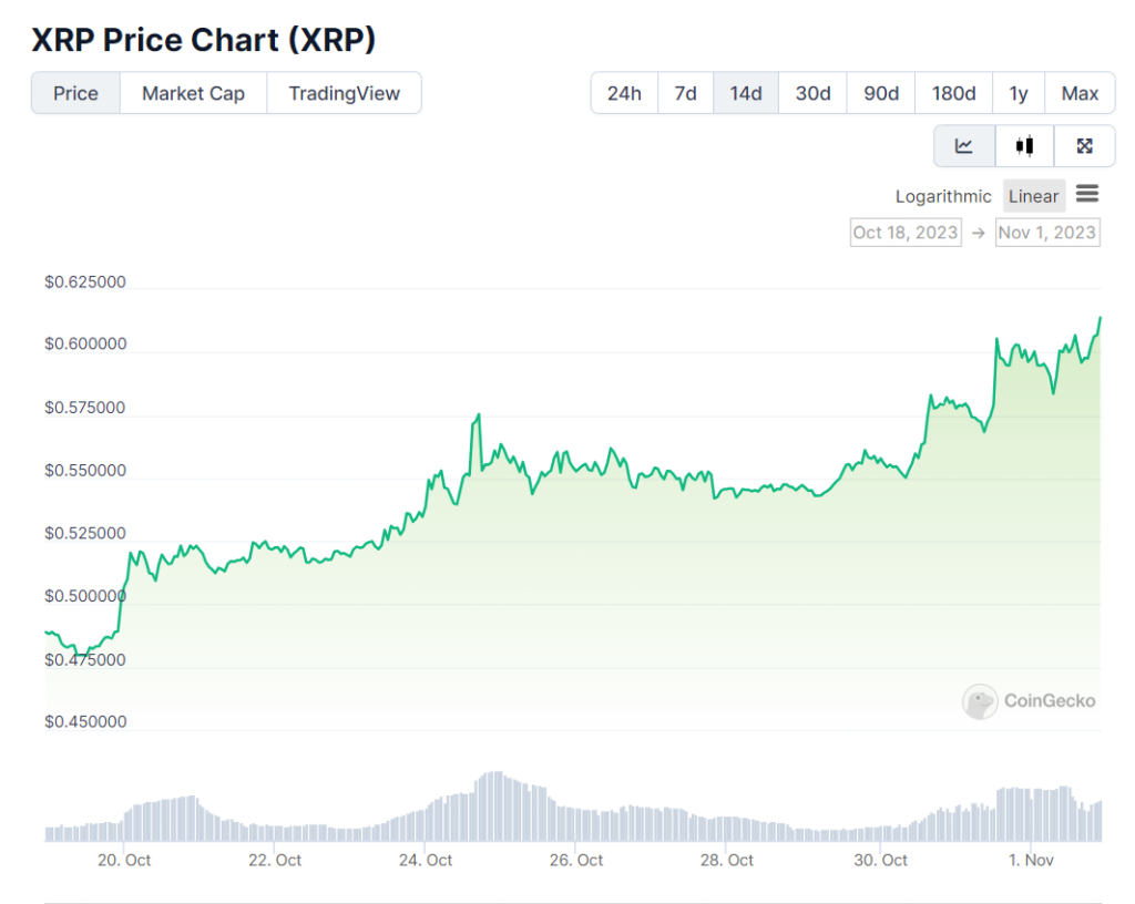 Ripple May Set a New All-Time High at $7! Whales Rush New AI Altcoin Presale
