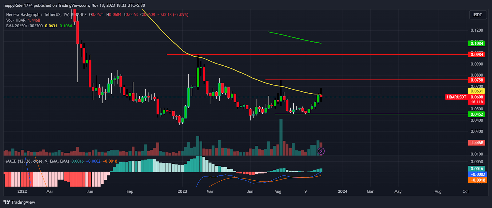 HBAR Price Prediction 2024: Calm Before Storm in Hedera Crypto?