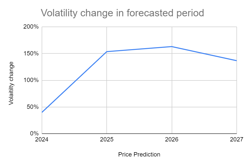 GOB Price Prediction 2024 to 2027: Will GOB Reach $50 Soon?