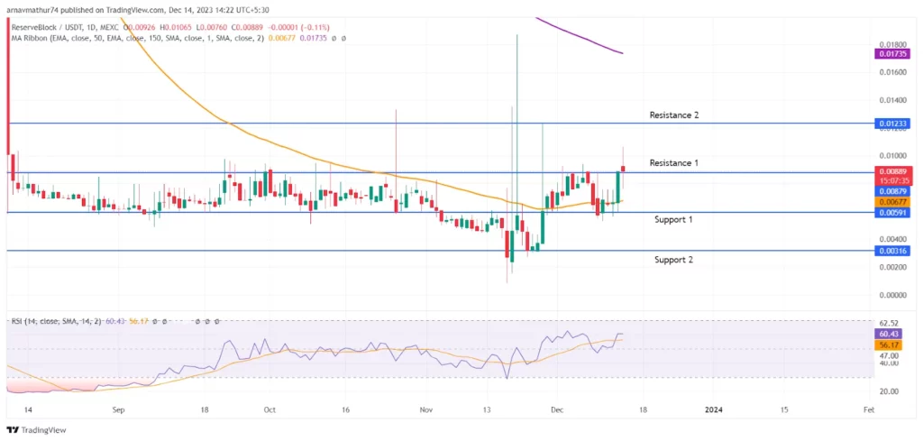 Technical Analysis and Prediction of the RBX Coin Price 
