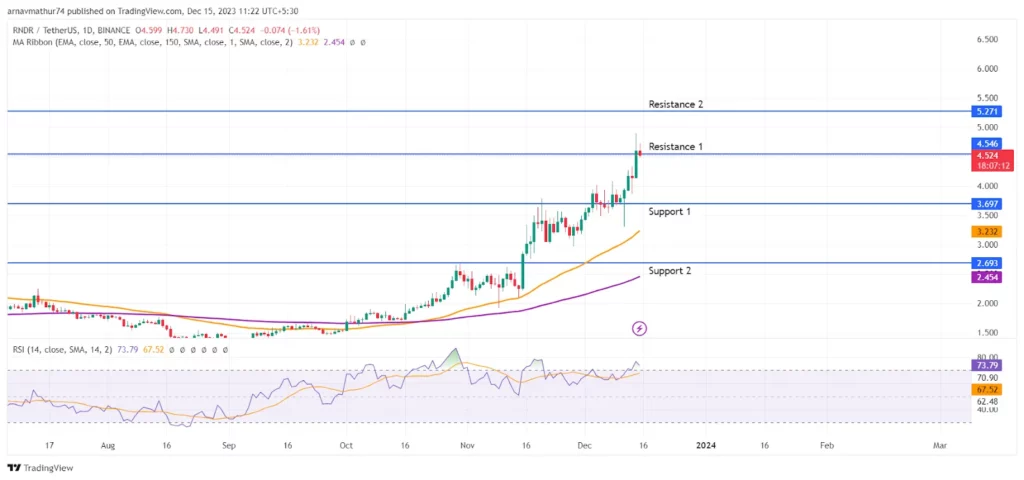 Technical Analysis and Prediction of the RNDR Coin Price 