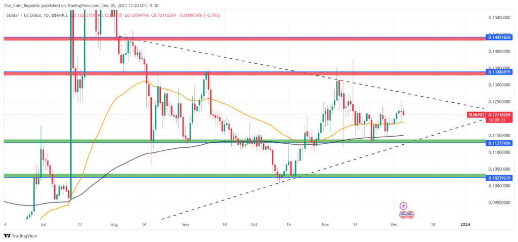Stellar Price Prediction 2023-28: Is It Time To Go Long In XLM?