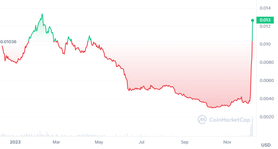 Is Spintop Crypto Nearing a Drastic Downward Fall?