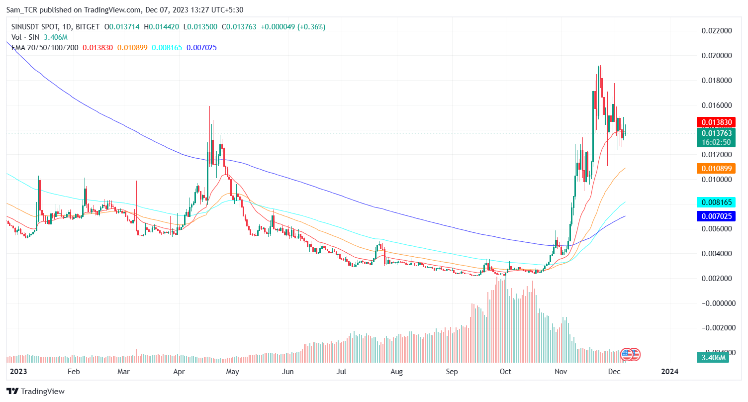 Is Spintop Crypto Nearing a Drastic Downward Fall?