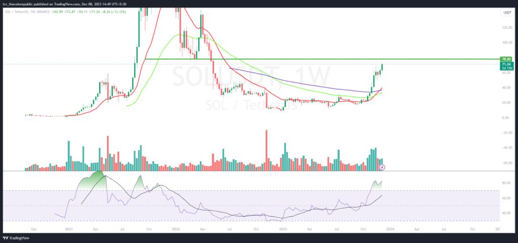 Solana Price Prediction: SOL Replicates Uptrend, Targeting $80