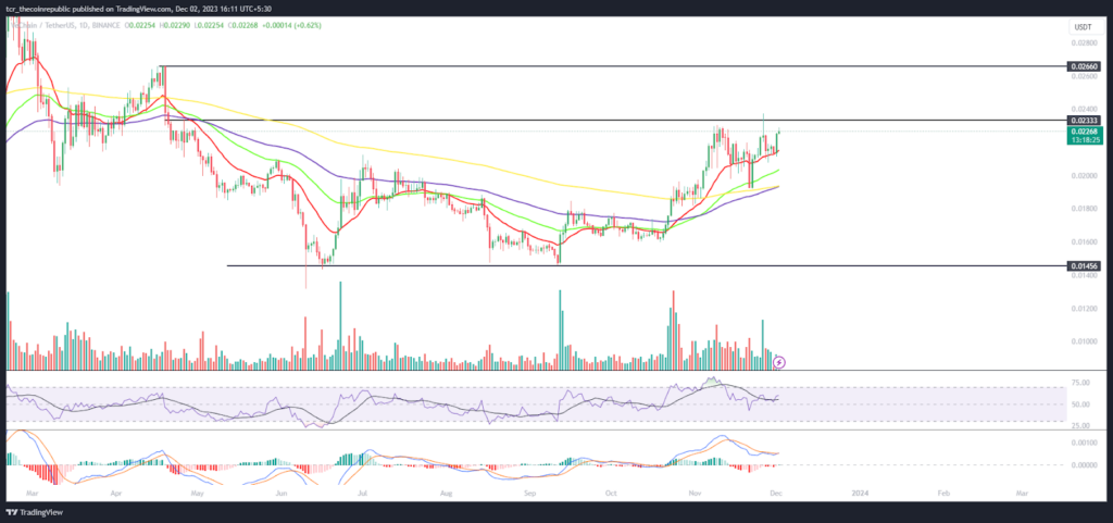VeChain Price Prediction: Will VET Succeed in Escaping $0.2500?