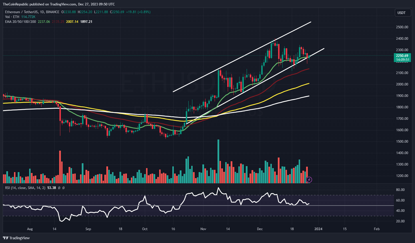 ETH Price Prediction: ETH is in Dilemma, is $2500 Possible?