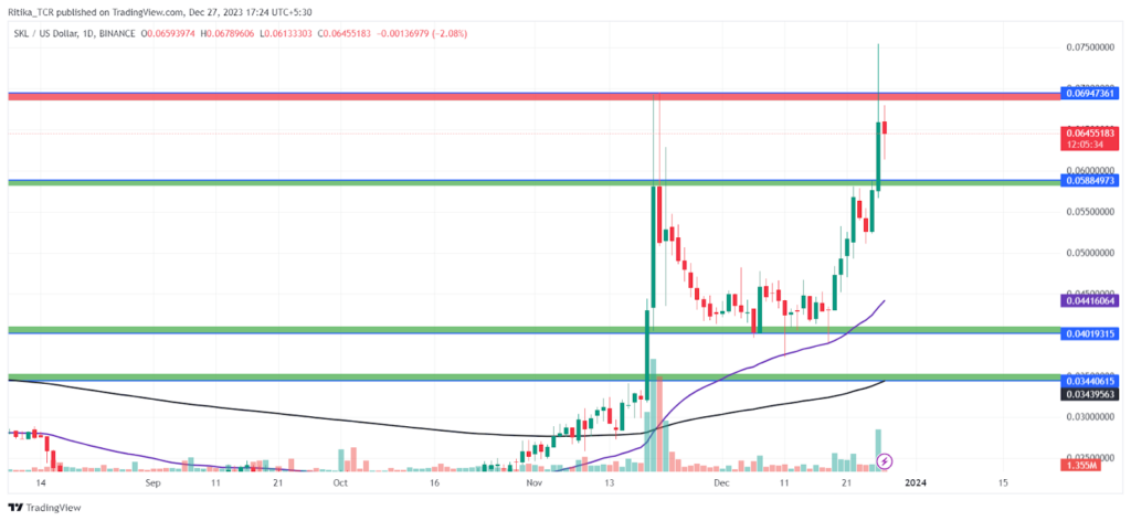 SKALE Price Prediction: Is SKL Ready for a Bullish Breakout?