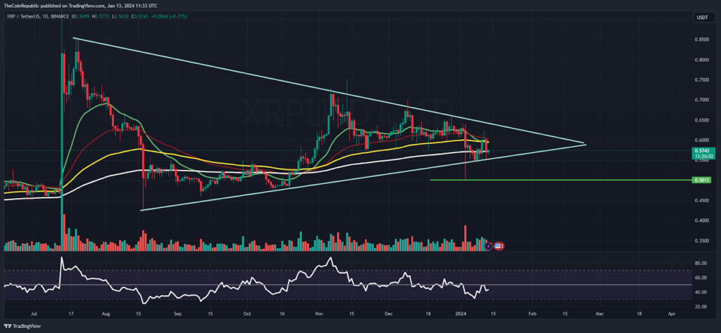 XRP Price Analysis: Bears’ Legacy Led Bulls In Fear; What’s Next?