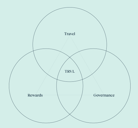 Dtravel’s TRVL Token Revolutionizes Travel Ecosystem in Web3