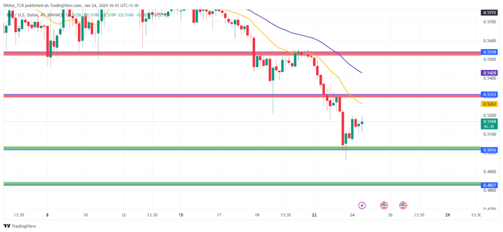XRP Crypto Finds Ground Near Support: Is XRP Ready For Reversal?