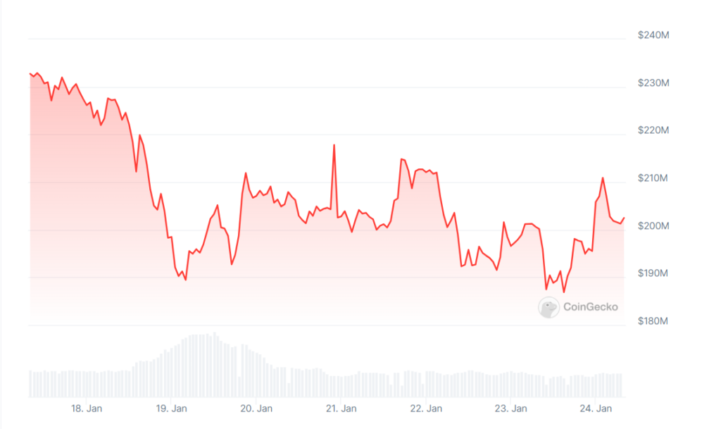 Tectum Crypto: Will TET Price Continue Falling Or Sustain & Rise?