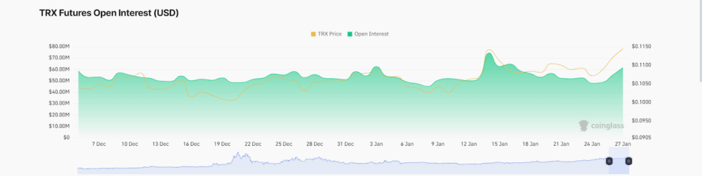 Tron Crypto: Can TRX Crypto Price Sky Rocket Soon & Jump Hurdles?