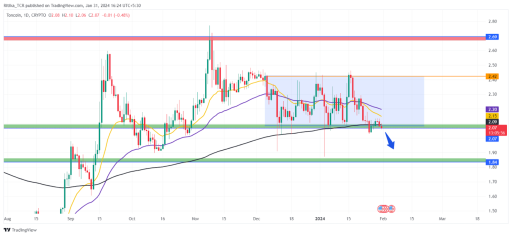 Toncoin Crypto Price Stalls: A Prelude to a Downward Movement?