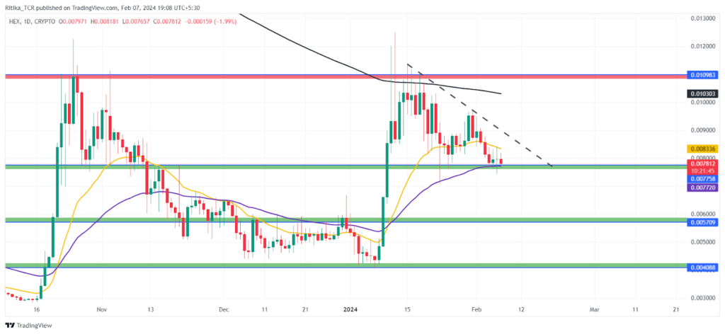 HEX Crypto Approaches 50 EMA: A Key Decision Point For Traders