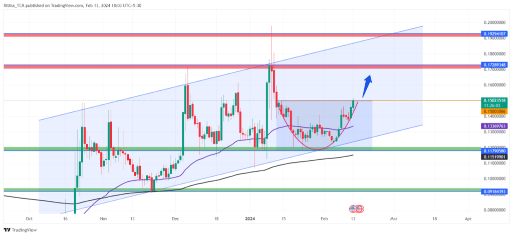 RIF Crypto Breaks Rounding Bottom Pattern: How High Can It Reach?