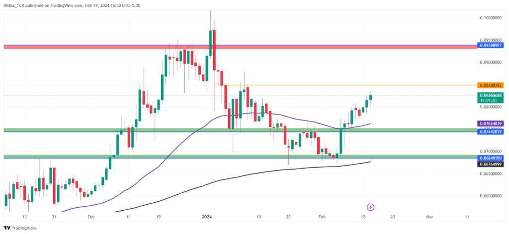 Hedera Crypto Resumes Positive Rally: How High Can It Go?