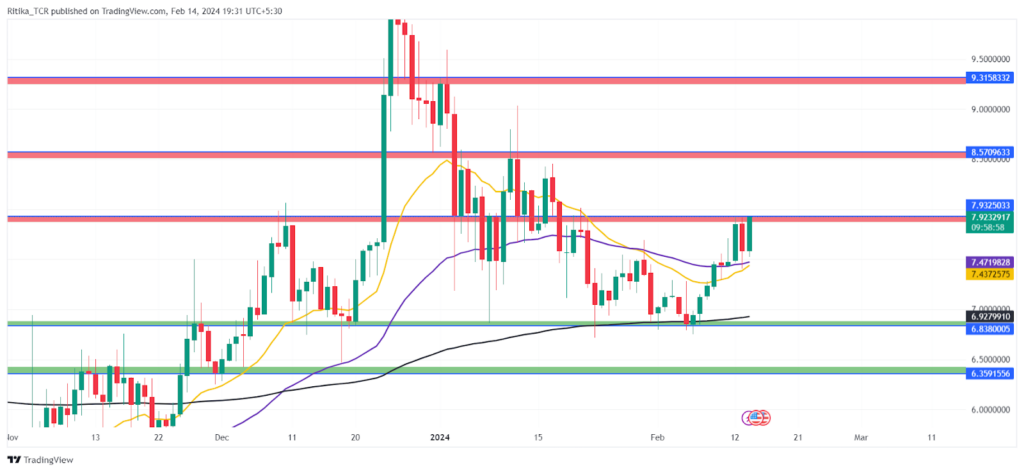 AXS Rallies After Touching 200 EMA: Is Axie Infinity Ready to Soar?