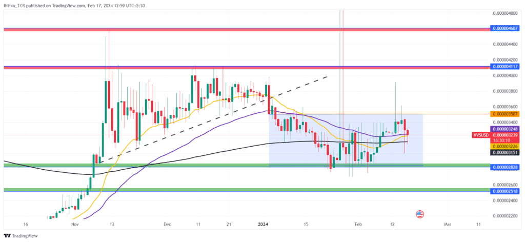VVS Finance Crypto Extends Consolidation: Breakout Or Breakdown?