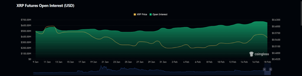 ریپل کریپتو: آیا قیمت کریپتو XRP می تواند به سمت بالا حرکت کند و افزایش یابد؟