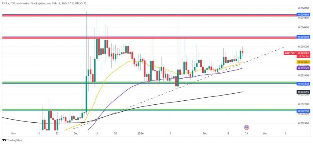 Amp Price Prediction: Can AMP Crypto Reclaim Highs This Month?