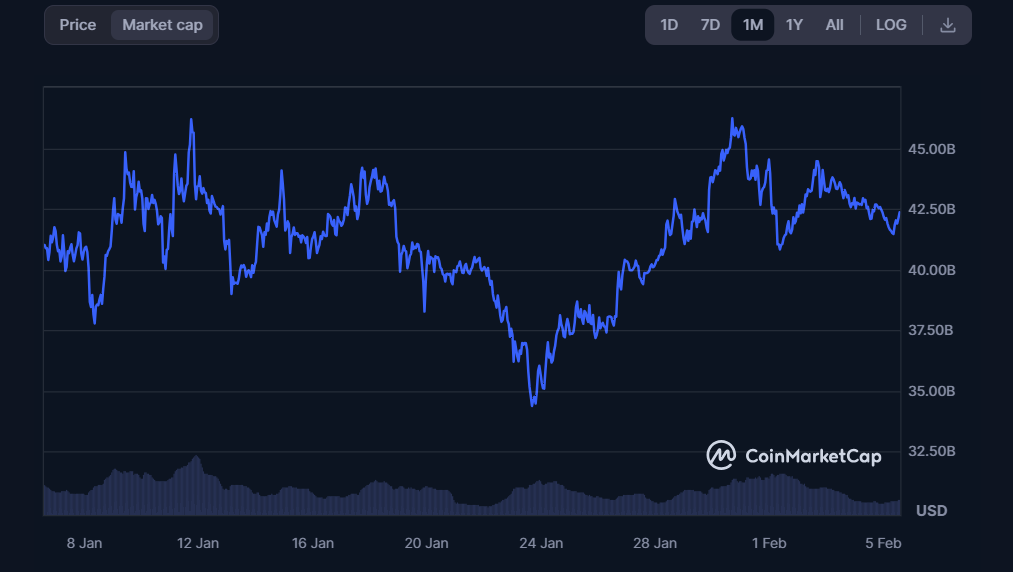 Will Solana Crypto Price Thrust Upward & Reach Higher Levels?