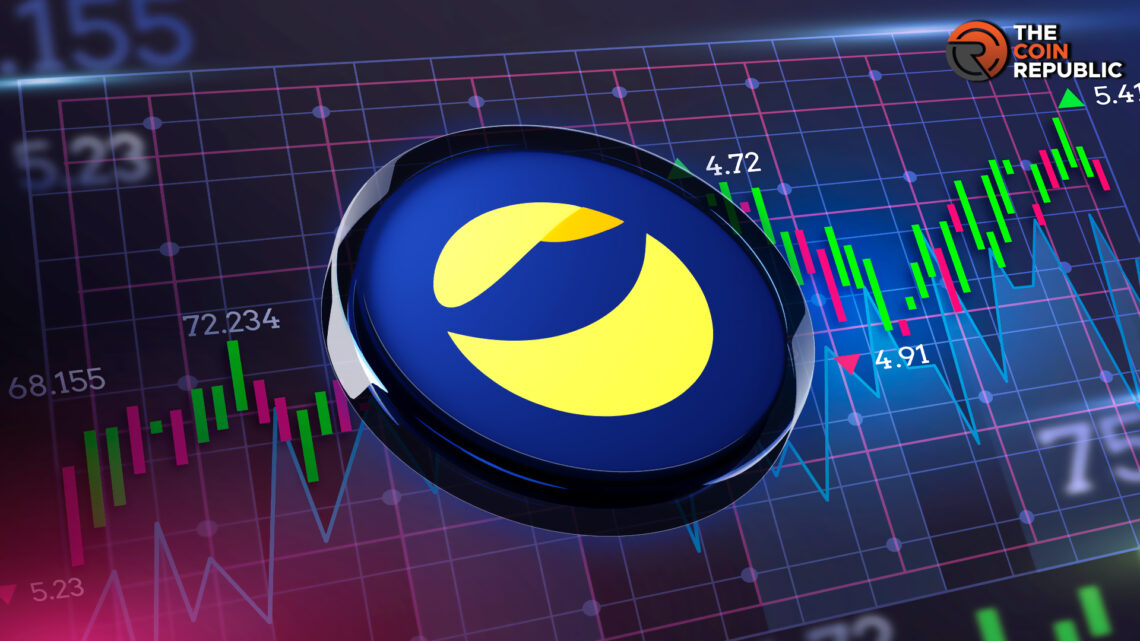 Terra Classic Crypto Rebounds From 50 EMA: Are Sellers Losing?