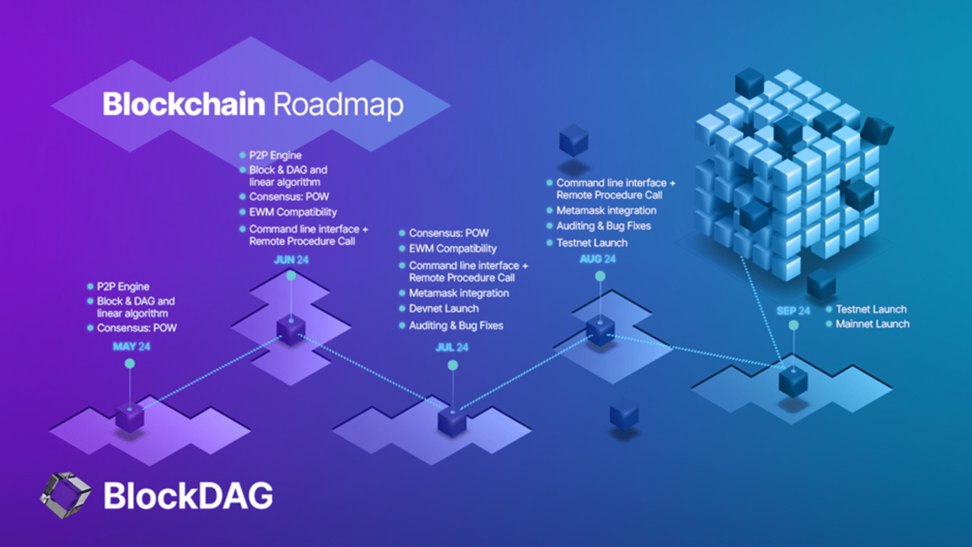 BlockDAG Roadmap Out; Experts Predict $30 Target By 2030, Surpassing Solana And ICP’s Price Outlook