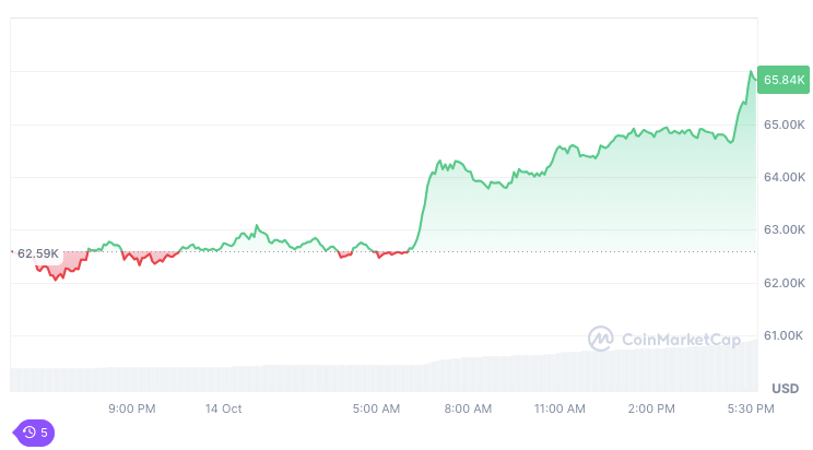 Source: CoinMarketCap