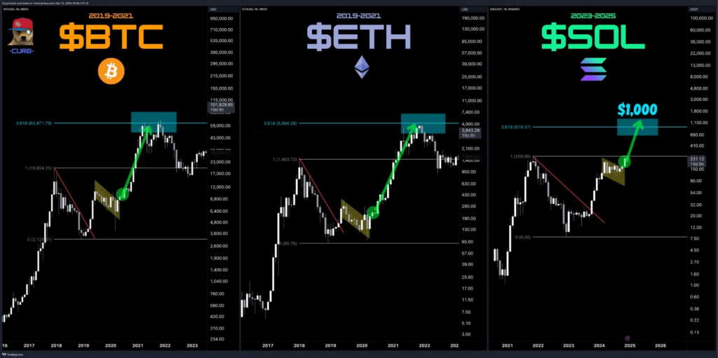 Bitcoin, Ethereum, Solana Price Prediction and Analysis for August 10th ...