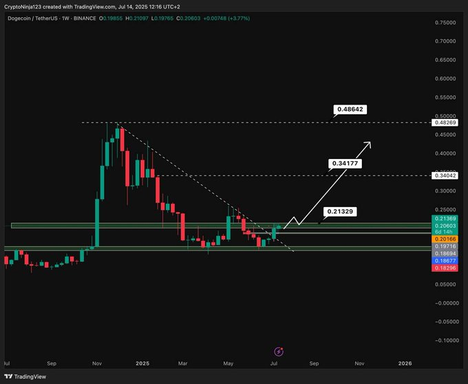 Источник: Bitcoinsensus, X