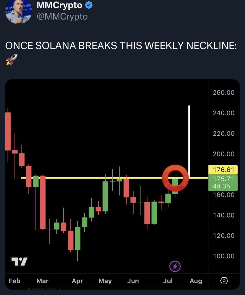Bullish Solana charts Source: MMCrypto
