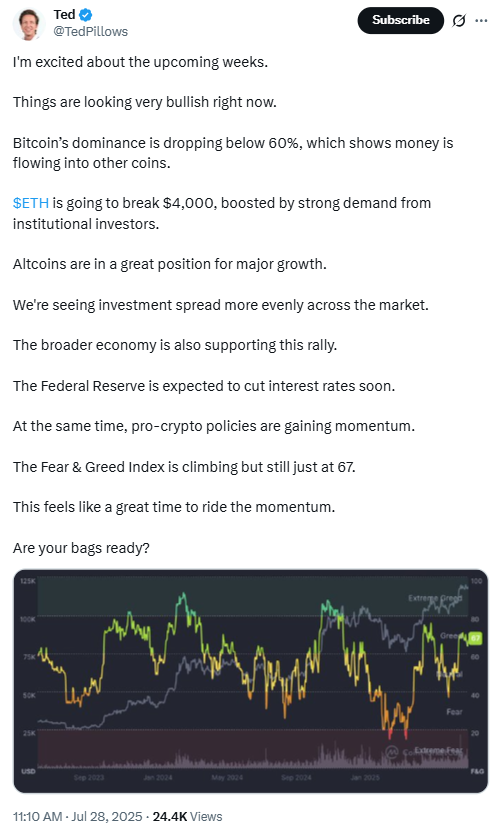 Ethereum and Altcoin Analysis | Source: Ted Pillows