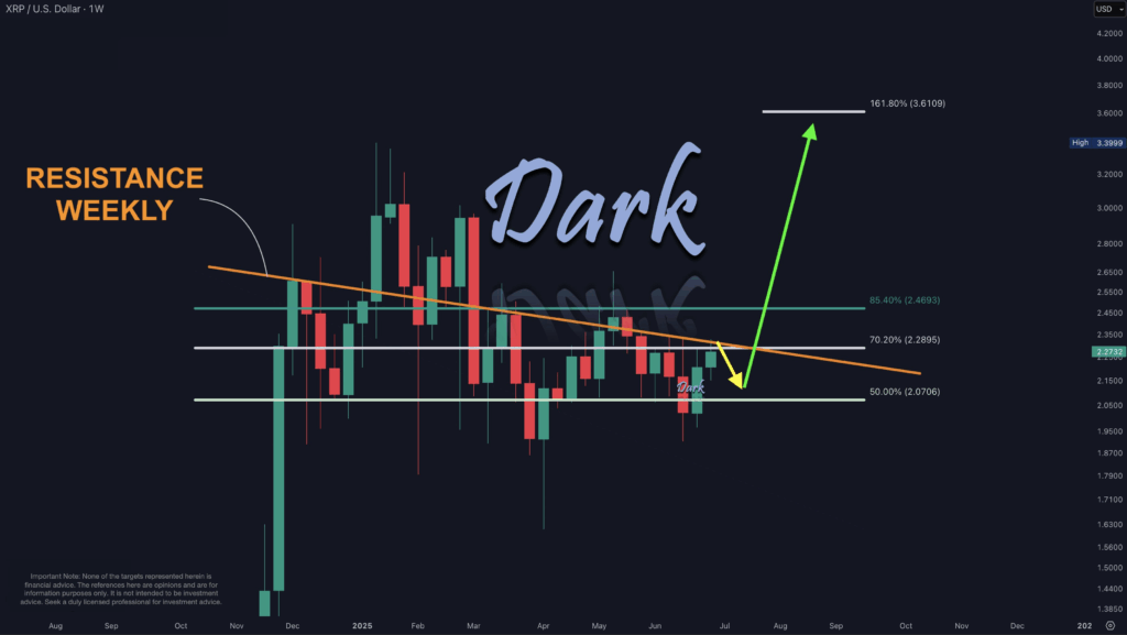 XRP Price Analysis | Source: Dark Defender, X