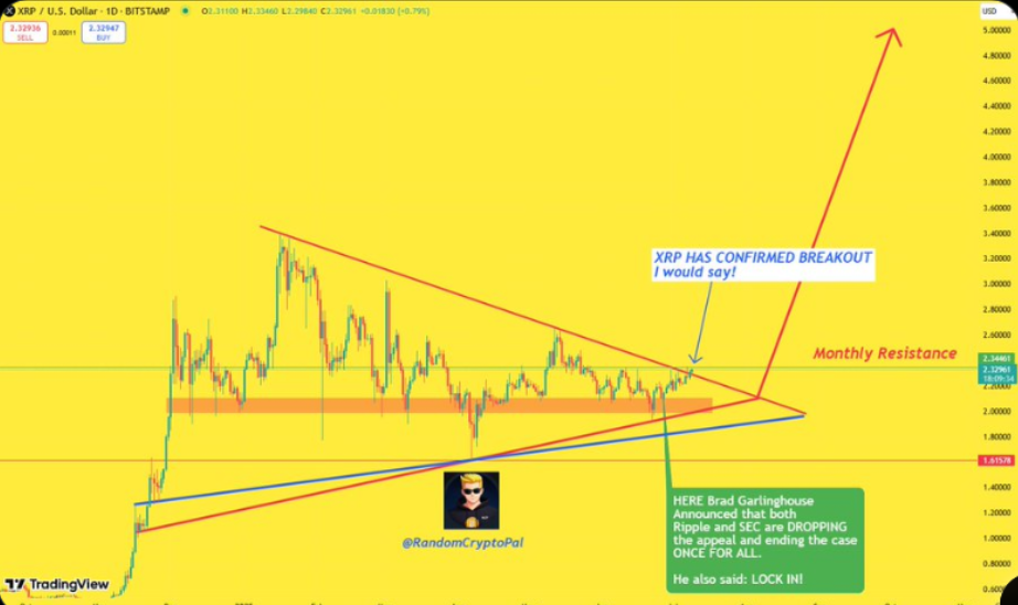 1-дневный график цены XRP Источник: RandomCrypto/X