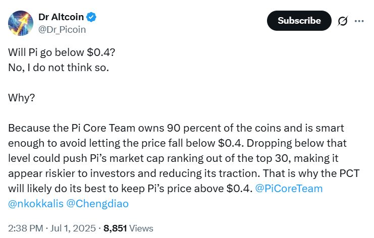 Pi Network Price Analysis | Source: Dr Altcoin