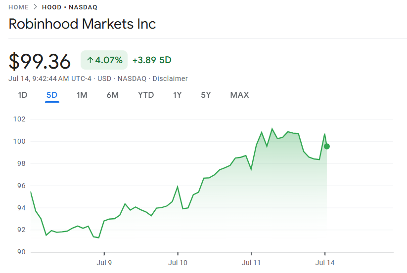 Robinhood Price Chart | Source: Google Finance