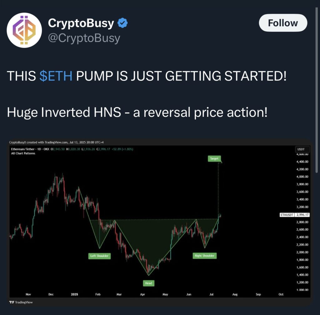 نمط الرأس والكتفين المقلوب ل ETH- المصدر: CryptoBusy