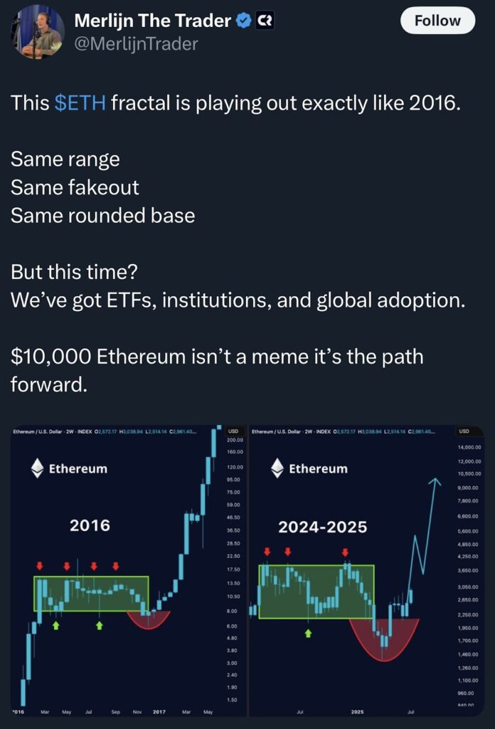 فركتلات أسعار الإيثريوم - المصدر: Merlijn The Trader