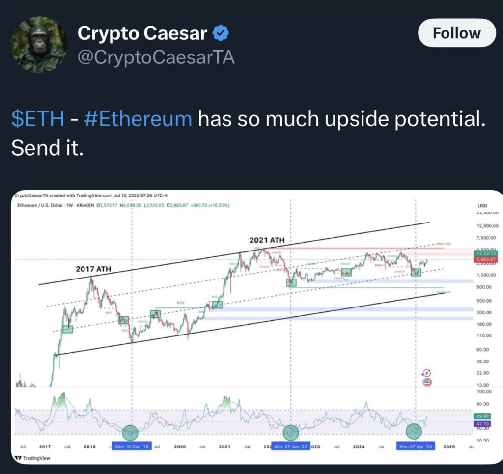 سعر الإيثيريوم في طريقه إلى 10 آلاف دولار- المصدر: كريبتو قيصر