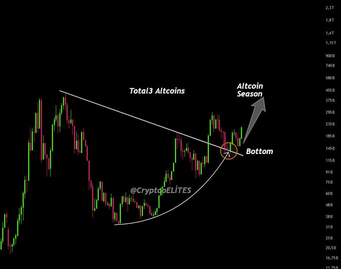 Source: CryptoElites, X