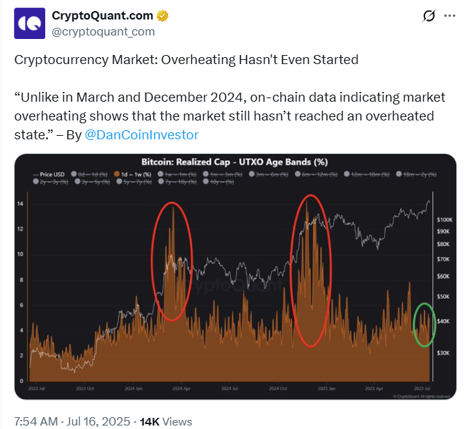 الرسم البياني لعملة البيتكوين UTXO | المصدر: CryptoQuant