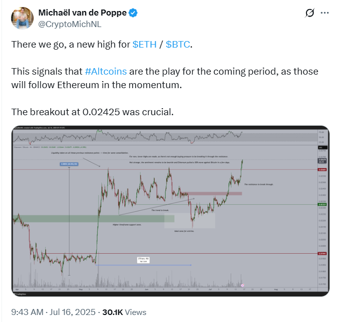ETH/BTC Ratio Chart | Quelle: Michael van de Poppe