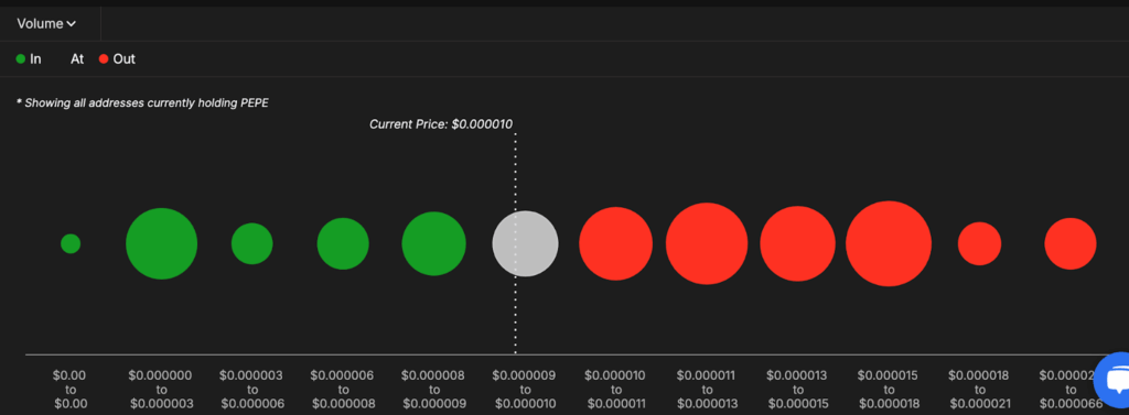 Source: IntoTheBlock