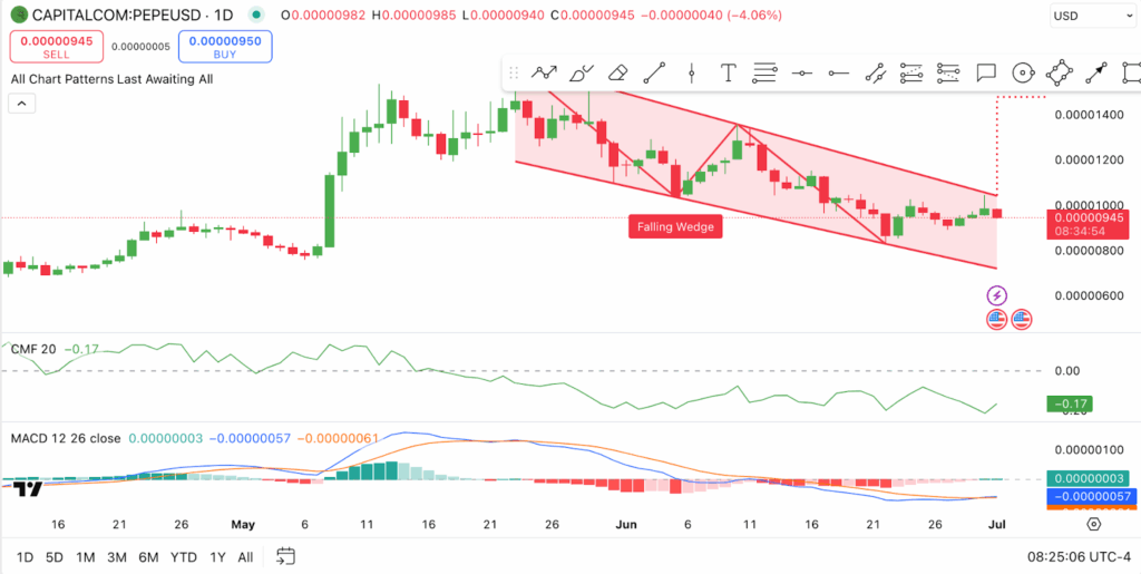 Source: TradingView