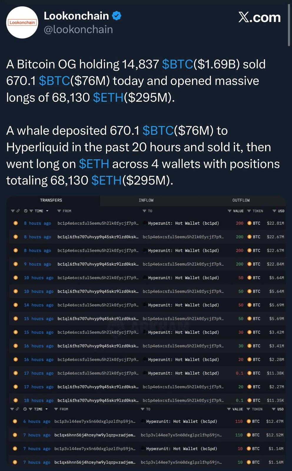 Bitcoin OG Moving To ETH | Source: X