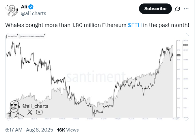 Ethereum ETH whale acquisition trend | Source: Ali Martinez