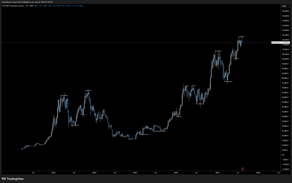 Bitcoin Swing Pattern Failure Chart | Source: X