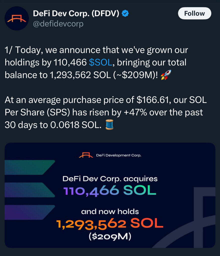 Solana is seeing institutional love- Source: DeFi Dev Corp.