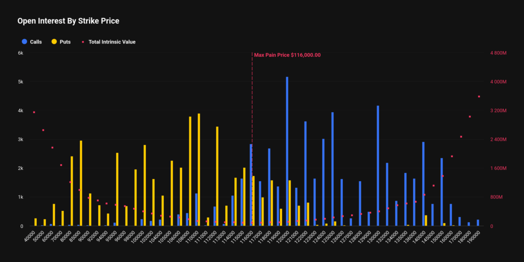 Bitcoin Options Open Interest | Source: Deribit